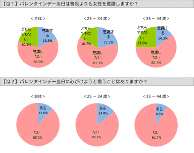 Q1、Q2