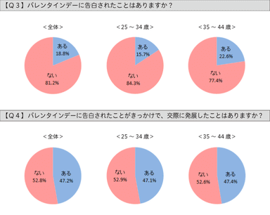 Q3、Q4