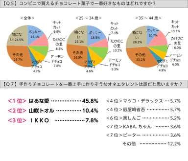 Q5、Q7