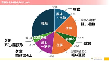 齋藤真理子先生の1日のスケジュール