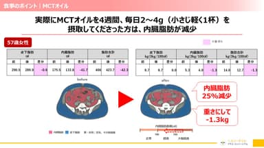 MCTオイルを4週間摂取した際の簡易試験結果(1)