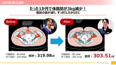 齋藤真理子先生自身もMCTオイルを使用し身体に変化があった