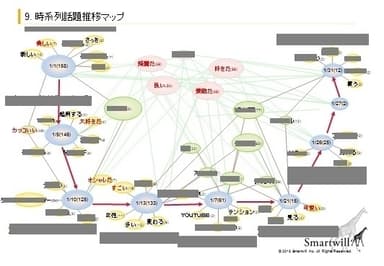 レポートイメージ4「時系列話題推移マップ」