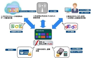 スマートセキュリティSuite