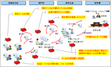 問題解決