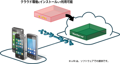 システムイメージ