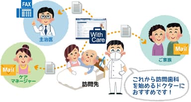 「WithCare」利用イメージ