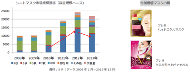 シートマスク市場規模