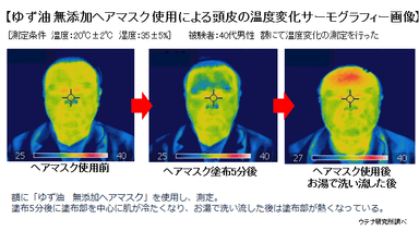 ゆず油　無添加ヘアマスク使用による頭皮温度変化