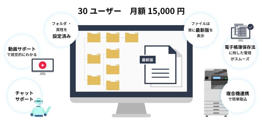 ファイル整理をスマートに!『eValue V Air mini』販売開始
~安価で簡単にクラウド上でのドキュメント管理を実現~