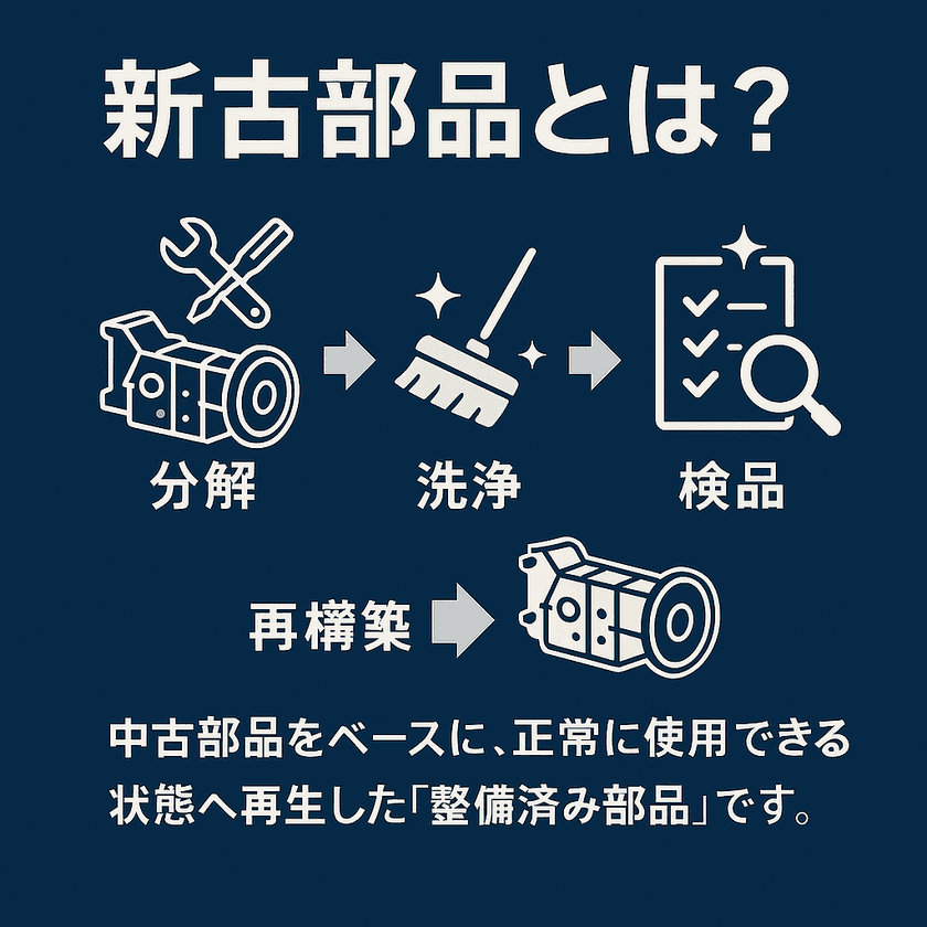 新品の約半額でハイブリッドバッテリー交換!
新古部品専門整備「Re:Mainte加須店」がサービス開始