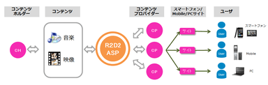 R2D2 ASP サービス概要