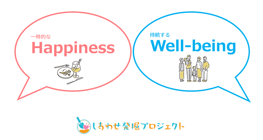 暖かくなると「Happiness」を感じる人の割合が増える!!
5/29(幸福の日)に株式会社ファーストが「しあわせ」に関する
年間調査結果を発表!