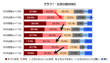 グラフ1