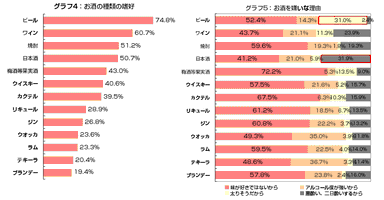 グラフ4＆5