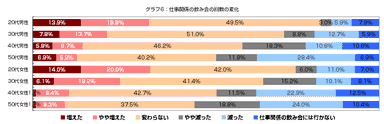 グラフ6