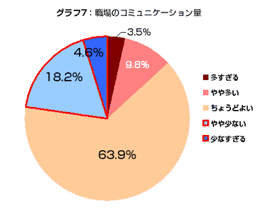 グラフ7