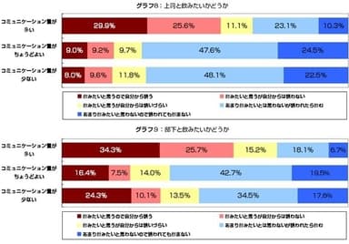 グラフ8、9