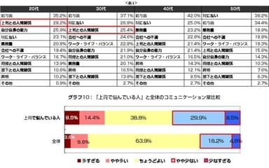 表1、グラフ10