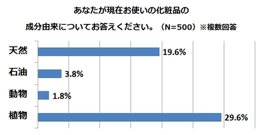 グラフ1