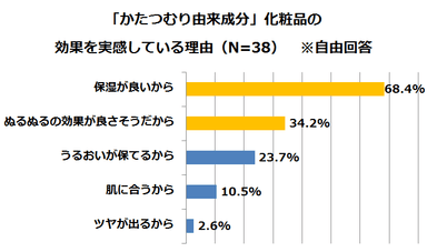 グラフ3