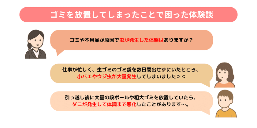 ~全国500人のアンケートから見えた
「夏場のゴミ屋敷と虫の大量発生問題」~
