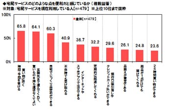 宅配サービスのメリット