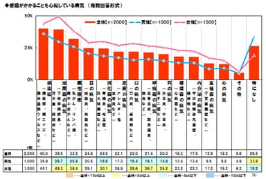 愛猫の罹患を心配する病気