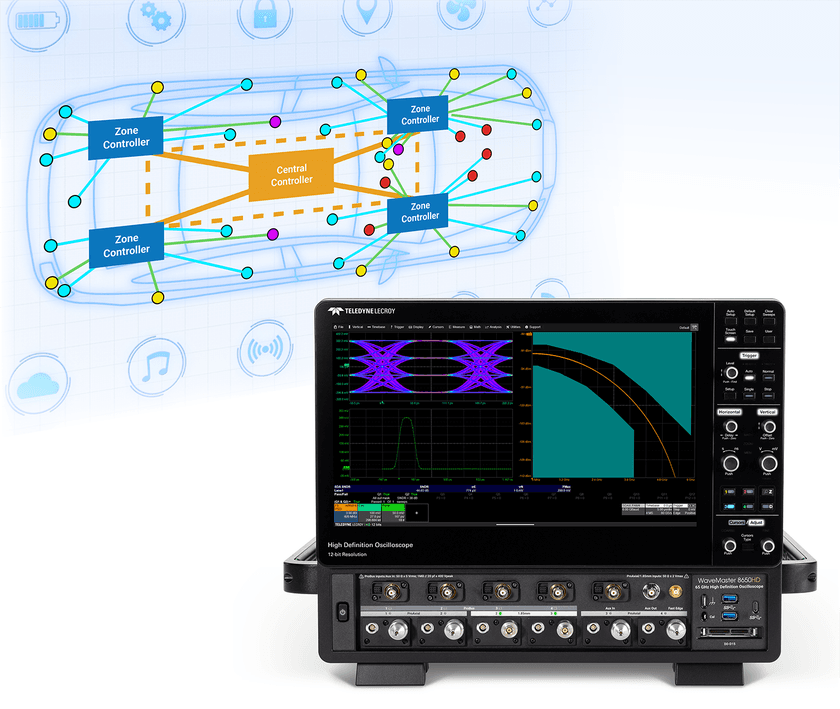 テレダイン・レクロイ、
ASA Motion Link v1.1に対応した
新しい自動コンプライアンステスト・オプションを発表
