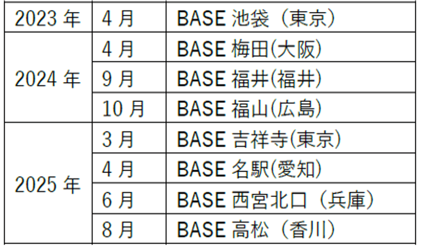 第一学院グループ「第一学院 managaraBASE」
2025年8月に高松(香川)に新規校を開設
~ 今後さらに拡大予定 ~