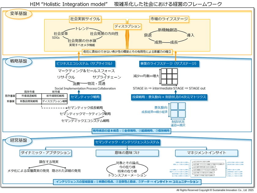 「経営戦略を構想するAIリコメンドシステム」を
7月7日より提供
経営者の最も創造的な知的思考のAI化の実現