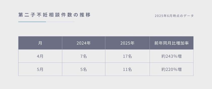 第二子不妊のご相談が前年比250%近くまで増加
鍼灸院爽快館 恵比寿店、中医学の鍼灸・漢方でアプローチ