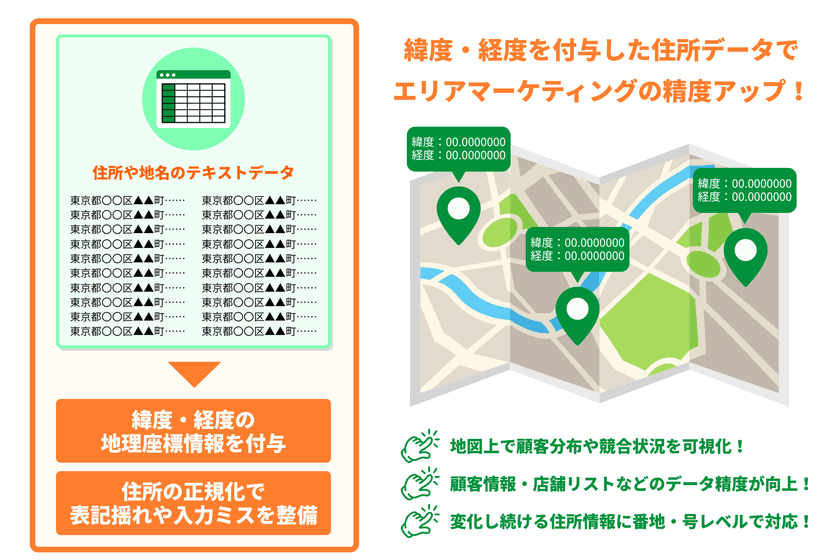 マップマーケティング社、住所データを緯度・経度に変換する
「Webジオコーディングサービス」を7月8日にリリース