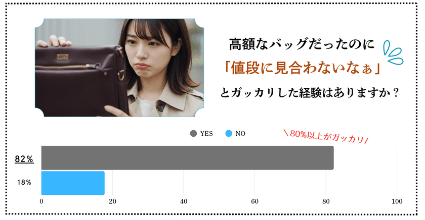 <国産牛本革使用>機能性と贅沢感を兼ね備えたボディバッグ
「フォカッチャcornetto」販売開始!上質な素材を適性価格で提供