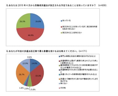 改正案の影響を受ける点