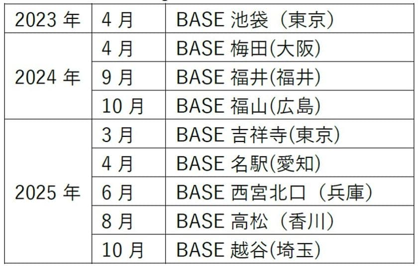 第一学院グループ「第一学院 managaraBASE」
2025年10月に越谷(埼玉)に新規校を開設
~ 今後さらに拡大予定 ~