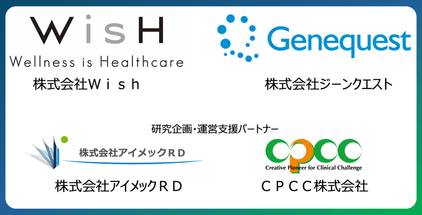 ジーンクエストとWish、業務提携契約を締結
~遺伝子データを活用し、
食品臨床試験の企画から解析までを包括的にサポート~