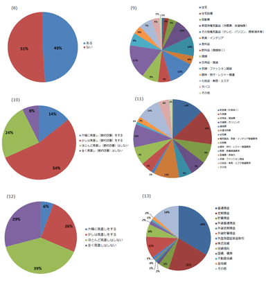 調査グラフ(8)～(13)