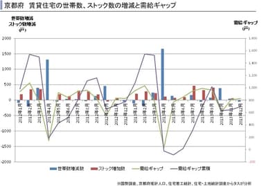 京都府需給ギャップ