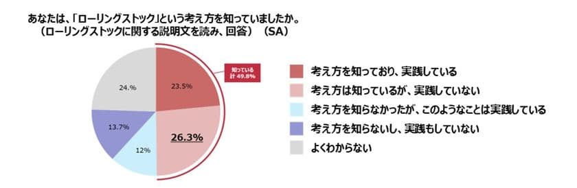 \9月1日は防災の日/
今さら聞けない?ローリングストックの基本を解説!
常温保存可能なロングライフ牛乳はどんな時でも大活躍!