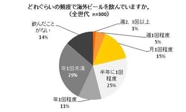 図1-1