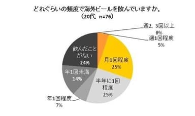 図1-2