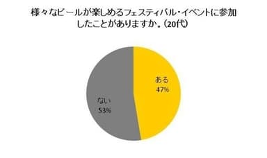 図2-2