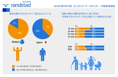 日本の労働者は疲労感を感じながら就業