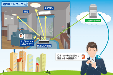 テンフィートライト社のスマートマンションサービス