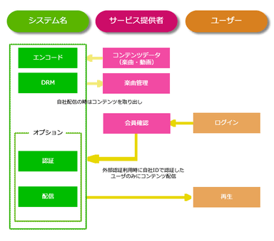 ご利用イメージ