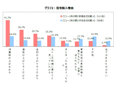 グラフ2