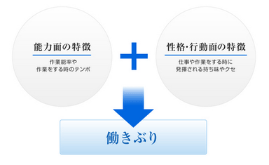 検査でわかること