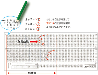 検査内容は簡単