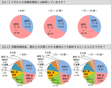 Q1、Q2